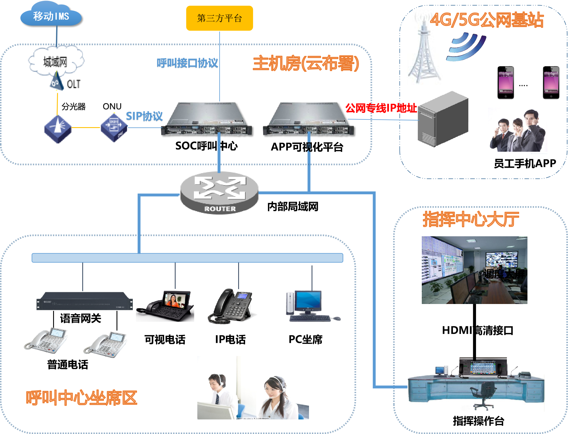 多媒体呼叫中心.png 多媒体呼叫中心.png